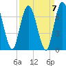 Hickory Bluff tide chart for Tuesday, September 7, 2021