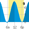 Hickory Bluff tide chart for Thursday, September 9, 2021
