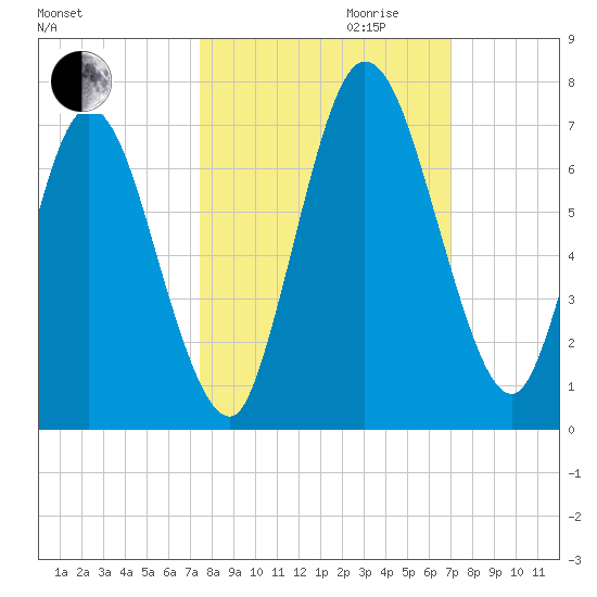 Hickory Bluff tide chart for Tuesday, October 12, 2021