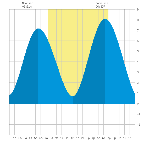 Hickory Bluff tide chart for Friday, October 15, 2021