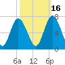 Hickory Bluff tide chart for Saturday, October 16, 2021