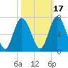 Hickory Bluff tide chart for Sunday, October 17, 2021