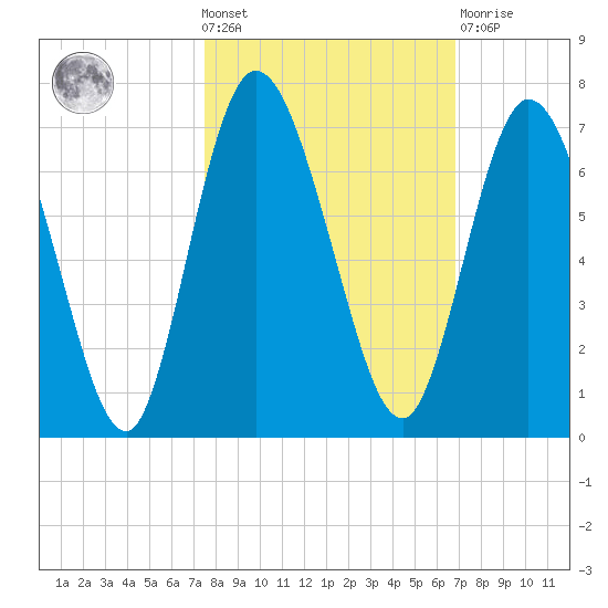 Hickory Bluff tide chart for Wednesday, October 20, 2021
