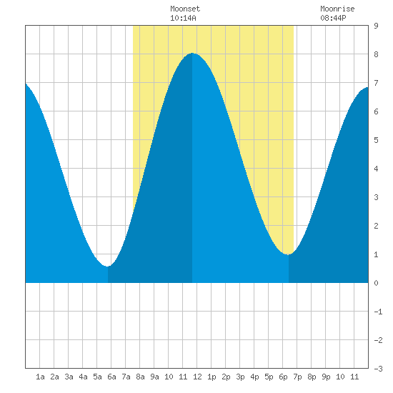 Hickory Bluff tide chart for Saturday, October 23, 2021