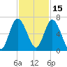 Hickory Bluff tide chart for Monday, November 15, 2021