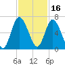 Hickory Bluff tide chart for Tuesday, November 16, 2021