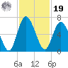 Hickory Bluff tide chart for Friday, November 19, 2021