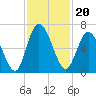 Hickory Bluff tide chart for Saturday, November 20, 2021