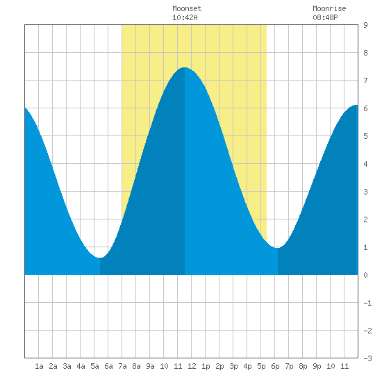 Hickory Bluff tide chart for Tuesday, November 23, 2021