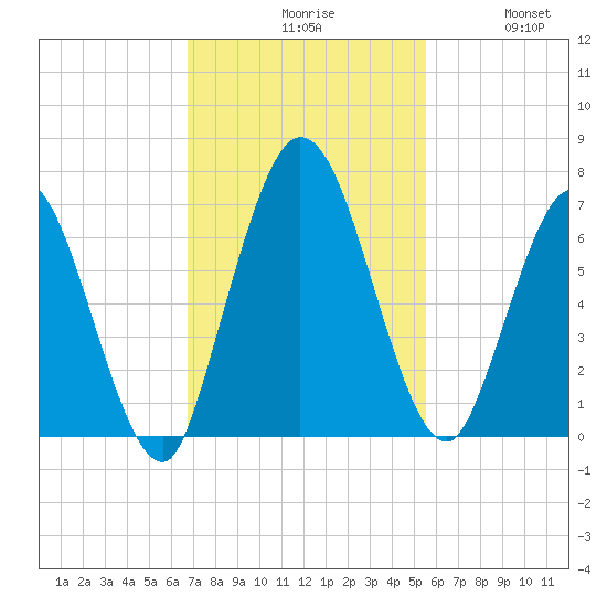 Hickory Bluff tide chart for Monday, November 8, 2021