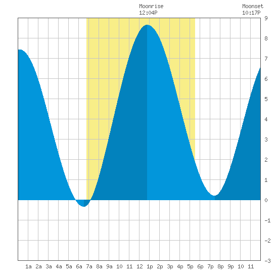 Hickory Bluff tide chart for Tuesday, November 9, 2021