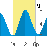Hickory Bluff tide chart for Tuesday, November 9, 2021