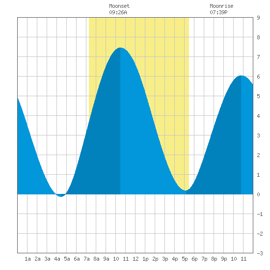 Hickory Bluff tide chart for Tuesday, December 21, 2021