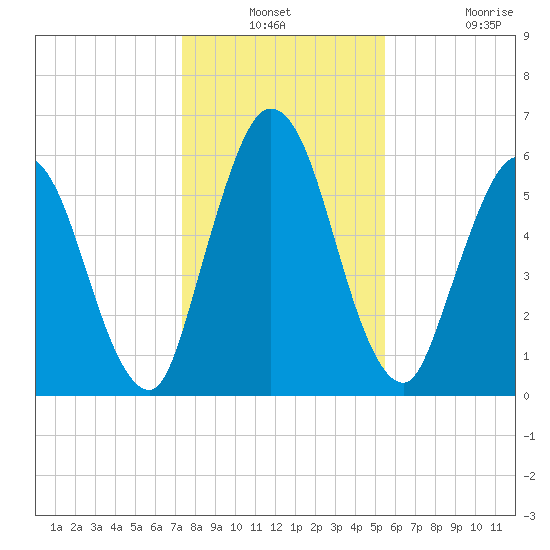 Hickory Bluff tide chart for Thursday, December 23, 2021