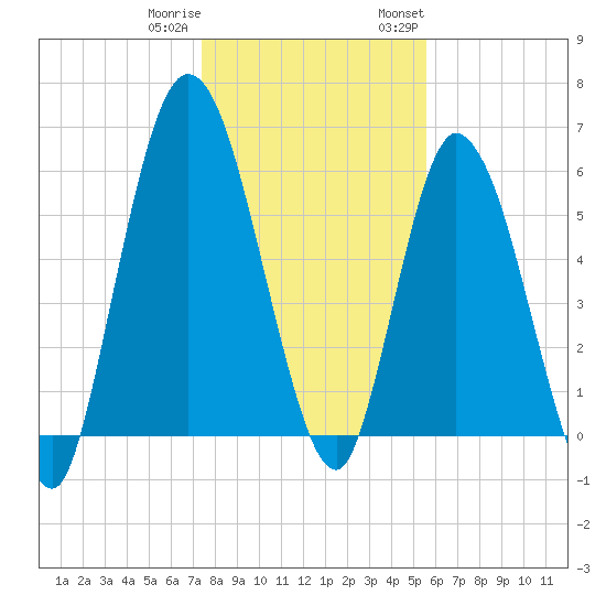 Hickory Bluff tide chart for Friday, December 31, 2021