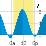 Hickory Bluff tide chart for Tuesday, December 7, 2021