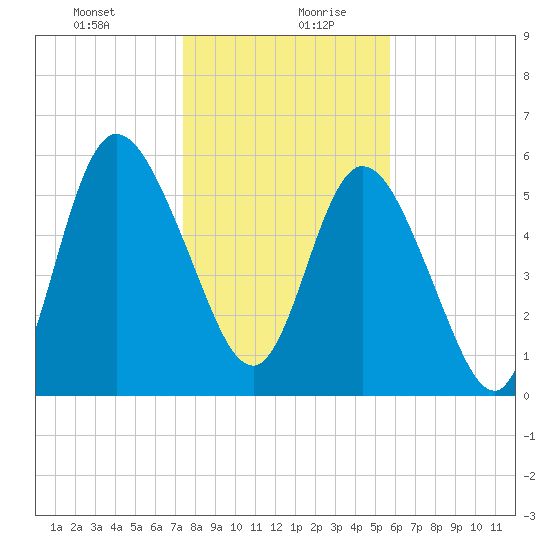 Hickory Bluff tide chart for Tuesday, January 11, 2022
