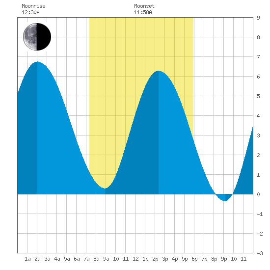 Hickory Bluff tide chart for Tuesday, January 25, 2022
