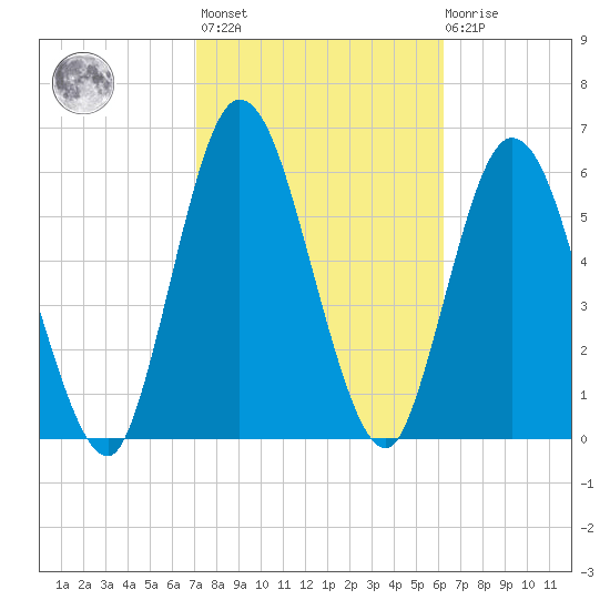 Hickory Bluff tide chart for Wednesday, February 16, 2022