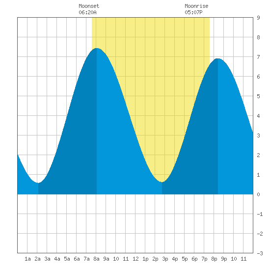 Hickory Bluff tide chart for Tuesday, March 15, 2022
