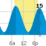 Hickory Bluff tide chart for Tuesday, March 15, 2022