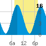 Hickory Bluff tide chart for Wednesday, March 16, 2022