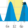 Hickory Bluff tide chart for Wednesday, March 30, 2022
