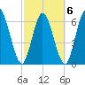 Hickory Bluff tide chart for Sunday, March 6, 2022