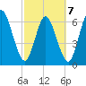 Hickory Bluff tide chart for Monday, March 7, 2022