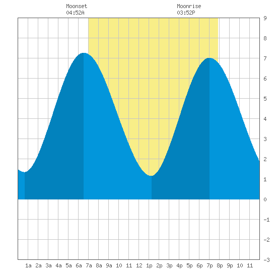 Hickory Bluff tide chart for Tuesday, April 12, 2022
