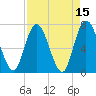 Hickory Bluff tide chart for Friday, April 15, 2022