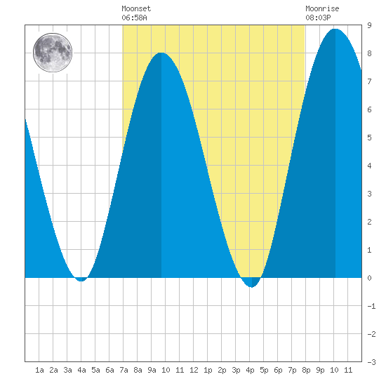 Hickory Bluff tide chart for Saturday, April 16, 2022