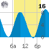Hickory Bluff tide chart for Saturday, April 16, 2022
