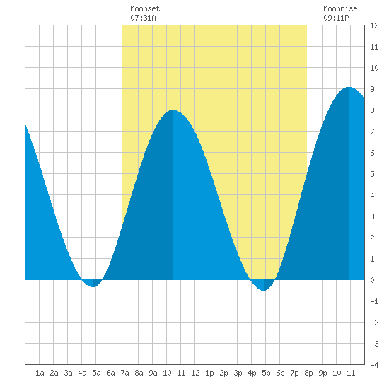 Hickory Bluff tide chart for Sunday, April 17, 2022