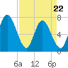 Hickory Bluff tide chart for Friday, April 22, 2022