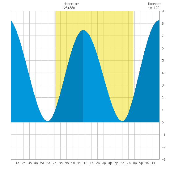 Hickory Bluff tide chart for Sunday, April 3, 2022