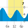 Hickory Bluff tide chart for Thursday, April 7, 2022