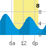 Hickory Bluff tide chart for Friday, April 8, 2022