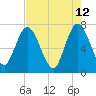 Hickory Bluff tide chart for Thursday, May 12, 2022