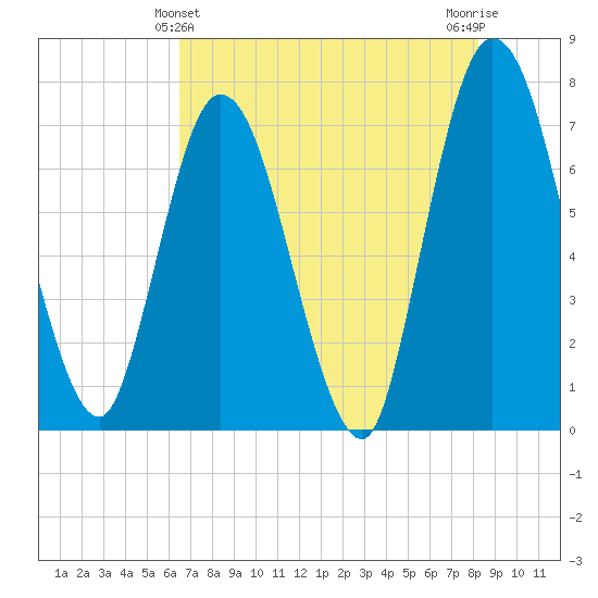 Hickory Bluff tide chart for Saturday, May 14, 2022
