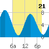 Hickory Bluff tide chart for Saturday, May 21, 2022