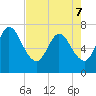 Hickory Bluff tide chart for Saturday, May 7, 2022
