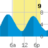 Hickory Bluff tide chart for Monday, May 9, 2022