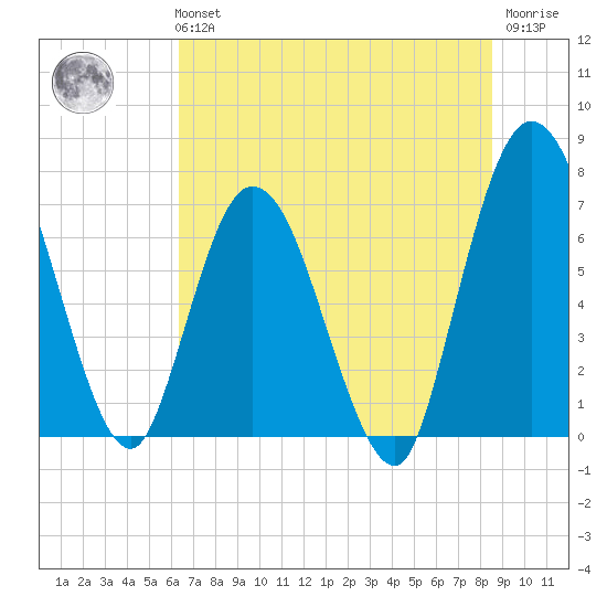 Hickory Bluff tide chart for Tuesday, June 14, 2022