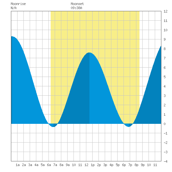 Hickory Bluff tide chart for Friday, June 17, 2022