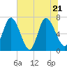 Hickory Bluff tide chart for Tuesday, June 21, 2022