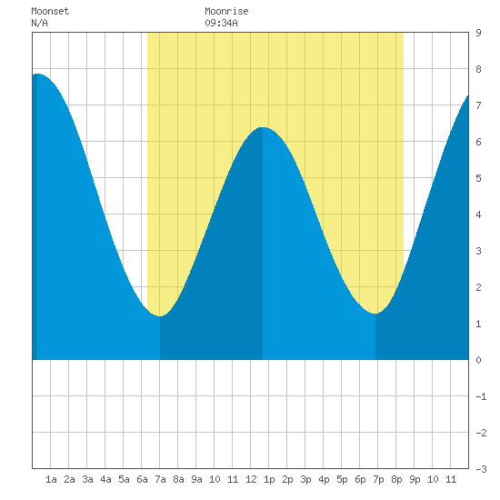 Hickory Bluff tide chart for Friday, June 3, 2022