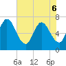 Hickory Bluff tide chart for Monday, June 6, 2022
