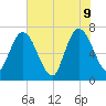 Hickory Bluff tide chart for Thursday, June 9, 2022