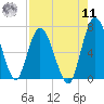 Hickory Bluff tide chart for Thursday, August 11, 2022